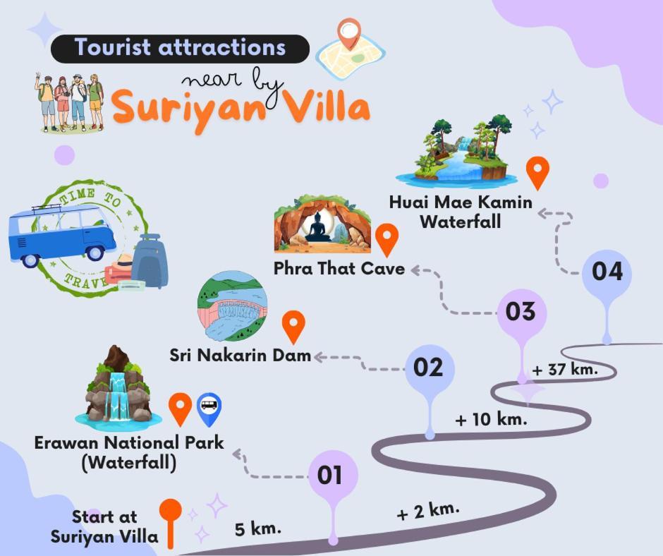 Suriyan Villa Erawan Kanchanaburi สุริยัน วิลล่า เอราวัณ กาญจนบุรี Tha Kradan Eksteriør bilde